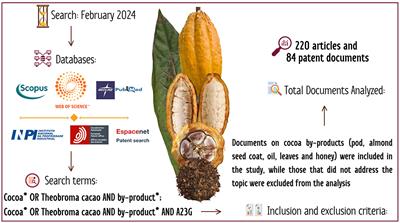 Multidimensional strategies for sustainable management of cocoa by-products